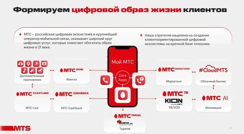 МТС представила систему Telecom Platform для управления телеком-ресурсами