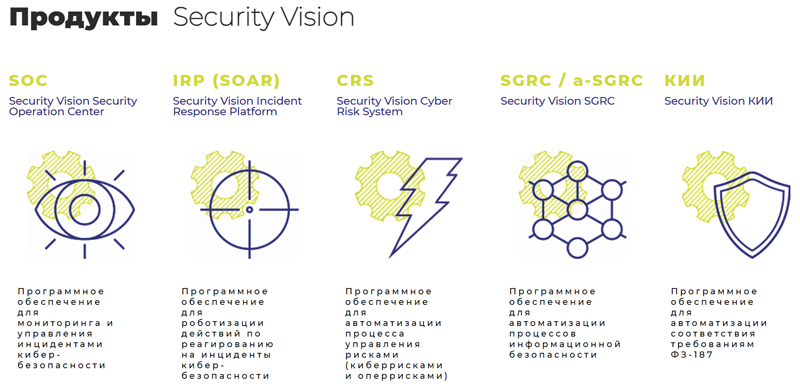 ИБ-платформа Security Vision 5 получила новую функциональность