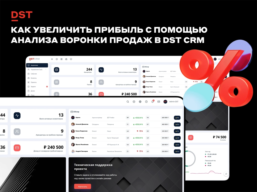 Как увеличить прибыль с помощью анализа воронки продаж в CRM